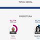 Imagem - Primeiro prefeito eleito no ES em 2020 é Ninho, em Dores do Rio Preto