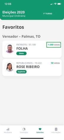 Projeto Comprova: É falso que votos recebidos por candidata a vereadora no Tocantins tenham reduzido ao longo da apuração
