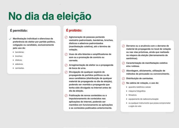 Quadro comparativo de condutas proibidas e permitidas durante o pleito, disponibilizado pelo TRE-ES no aplicativo Pardal.