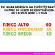 Imagem - Aumento de casos de Covid no ES coloca 35 cidades em risco moderado