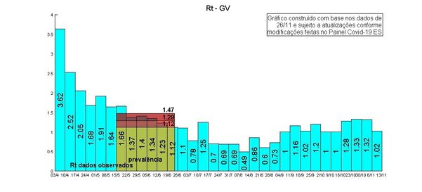 Covid-19 contamination rate