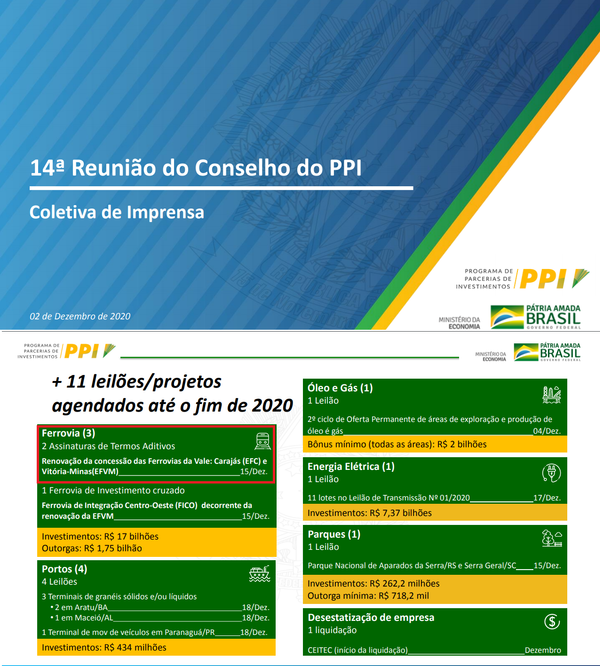 Apresentação do PPI mostra data de assinatura do contrato de renovação da concessão da Vitória a Minas para o dia 15 de dezembro