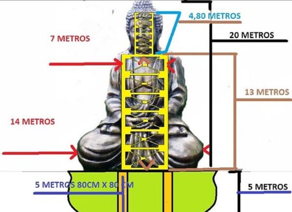 No papel: projeto da construção do Buda de Ibiraçu