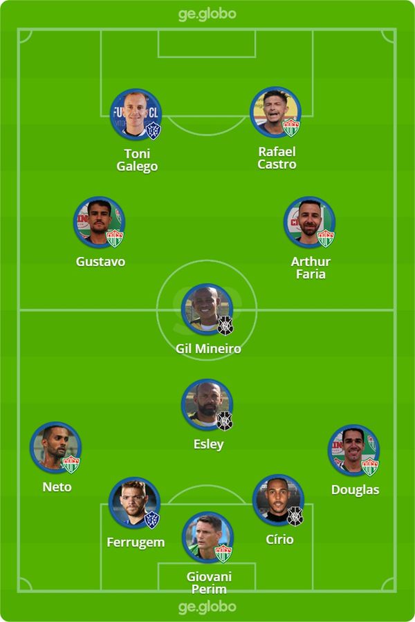 Seleção do Capixabão 2020