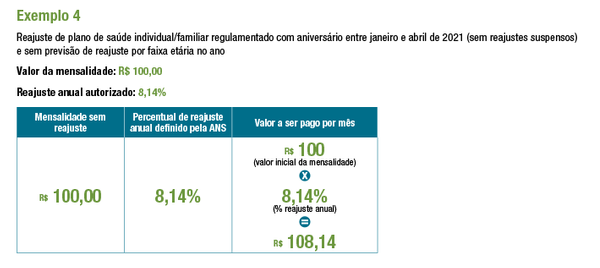 Exemplo 4: reajuste anual por ANS