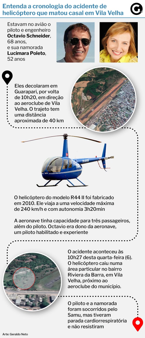 Entenda a cronologia do acidente de helicóptero que matou casal em Vila Velha