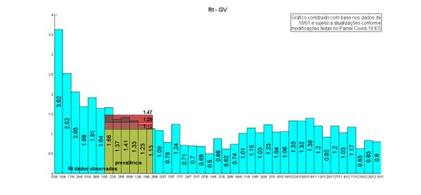 Taxa de transmissão do novo coronavírus