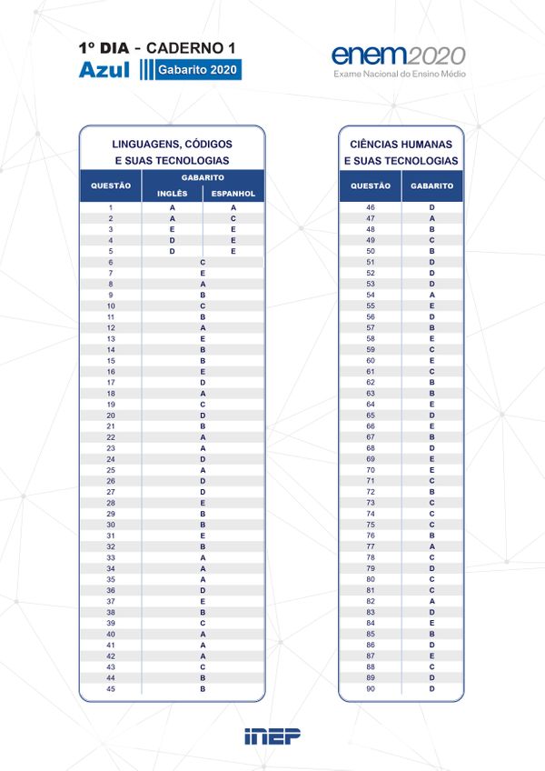 1º Dia - Caderno 1 – Azul – Aplicação Regular


