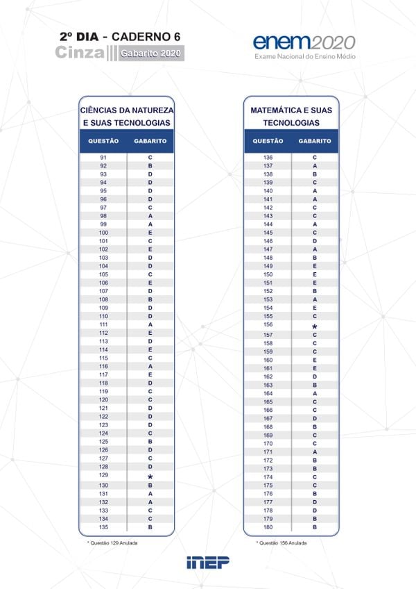 2º Dia - Caderno 6 – Cinza – Aplicação Regular

