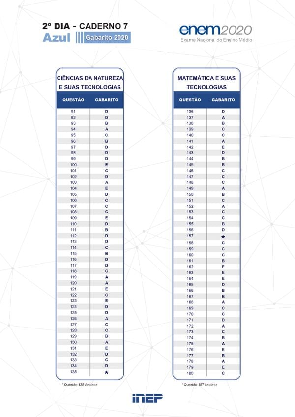A Gazeta | Enem 2020: MEC Divulga Gabarito Das Provas