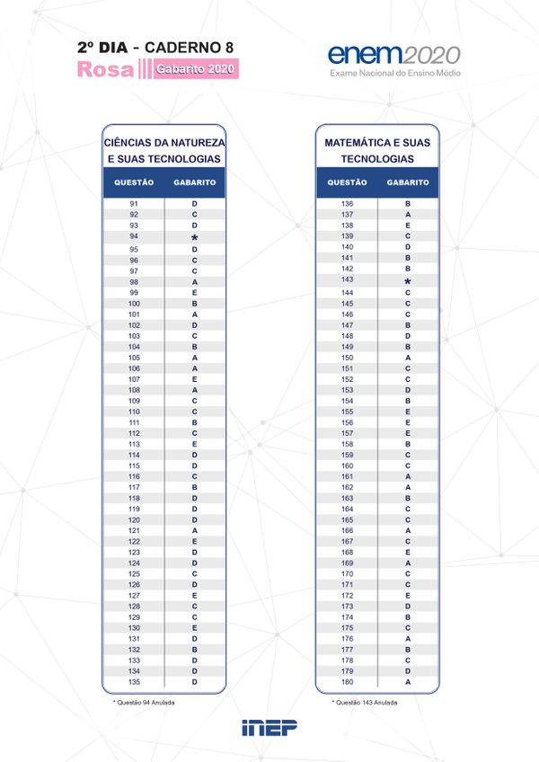 2º Dia - Caderno 8 – Rosa – Aplicação Regular

