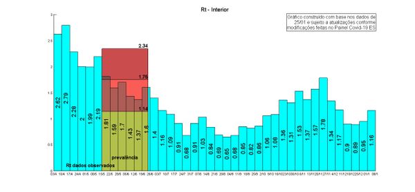 Taxa de transmissão do novo coronavírus