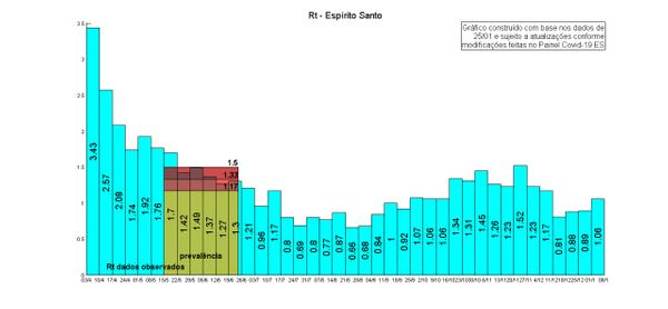 Taxa de transmissão do novo coronavírus