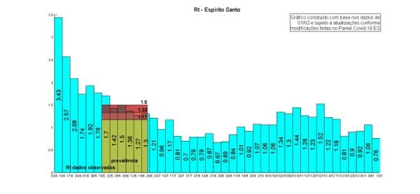 Taxa de transmissão do novo coronavírus