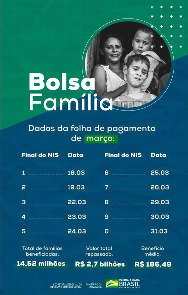 Calendário do pagamento do Bolsa Família em março de 2021