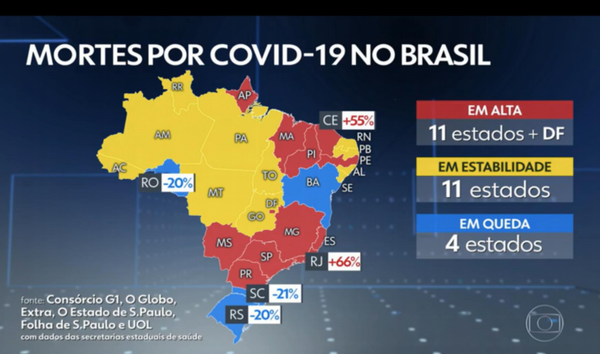 Covid no Brasil