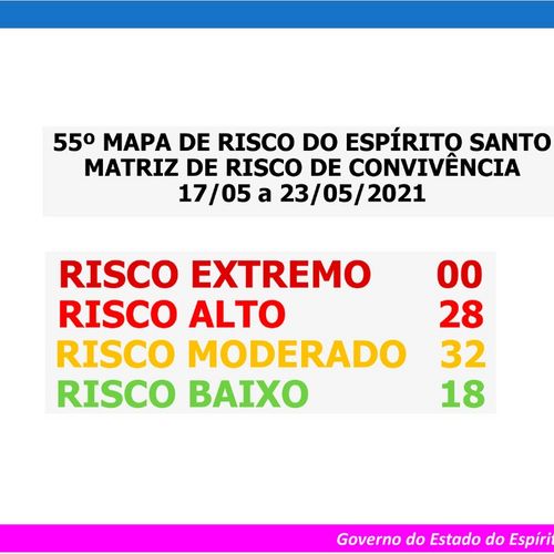 Novo mapa começa a valer na próxima segunda-feira (17) com 28 municípios capixabas no risco alto, 32 em risco moderado e 18 em risco baixo