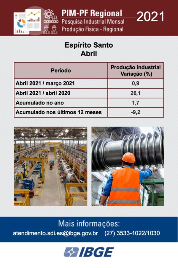 Produção industrial no ES