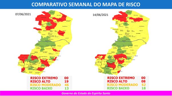 Na comparação com o mapa de risco anterior, o 59º tem 11 municípios a menos no risco alto e cinco a mais no risco baixo