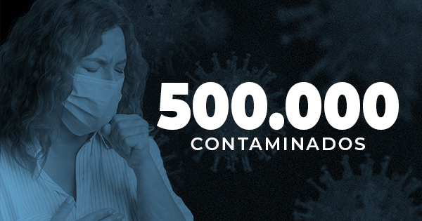 500.000 contaminados COVID 19