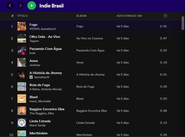 Maré Tardia, banda de Vila Velha está no Top10 da Indie Brasil no Spotify!