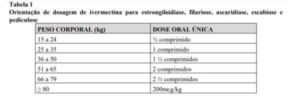 Passando a Limpo: Ao contrário do que afirma post, ivermectina em altas doses pode causar até convulsão