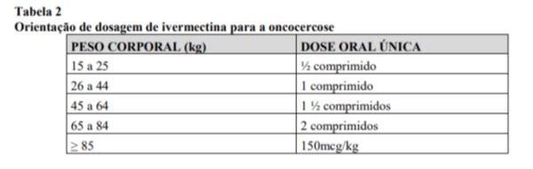 Passando a Limpo: Ao contrário do que afirma post, ivermectina em altas doses pode causar até convulsão