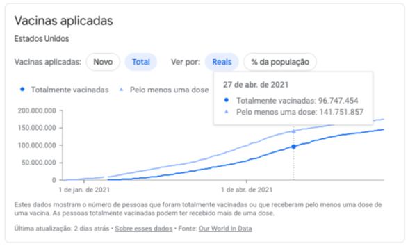 Passando a Limpo: É enganoso post que compara falas de Biden e Bolsonaro sobre dispensa do uso de máscara