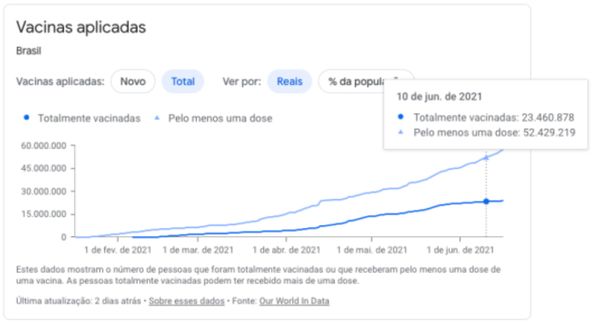 Passando a Limpo: É enganoso post que compara falas de Biden e Bolsonaro sobre dispensa do uso de máscara