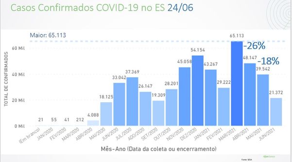 Dados da Covid-19