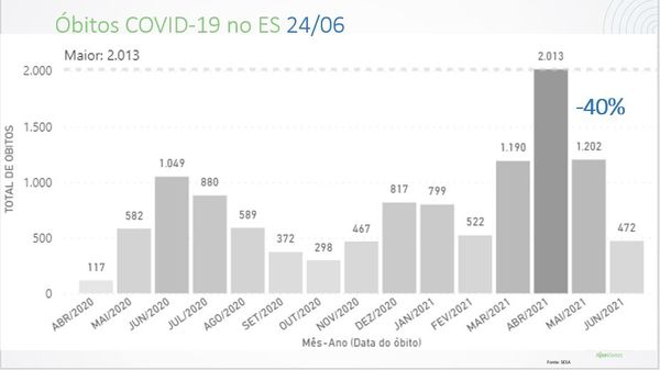 Dados da Covid-19