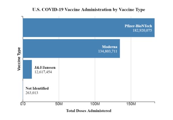 Passando a Limpo: Doses da Janssen doadas pelos EUA ao Brasil estava aptas para uso e foram aprovadas pela Anvisa