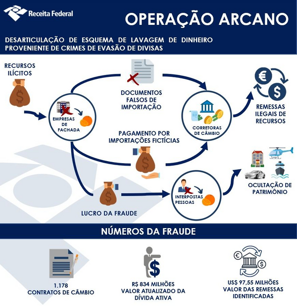 Operação Arcano