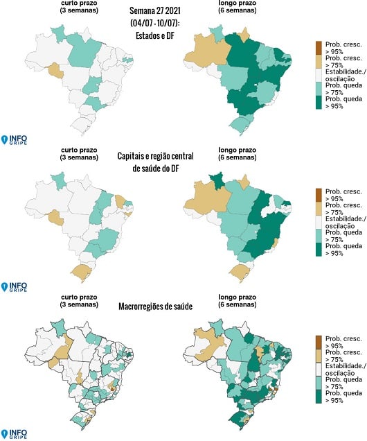 Vitória aparece em tendência de crescimento das SRAGS por um período de até seis semanas