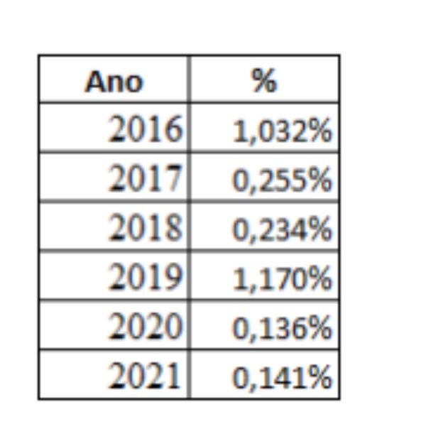 Passando a Limpo: Fragmento de arroz não é 'resto' de comida e é vendido desde antes do governo Bolsonaro
