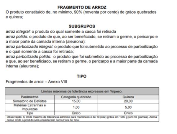 Passando a Limpo: Fragmento de arroz não é 'resto' de comida e é vendido desde antes do governo Bolsonaro