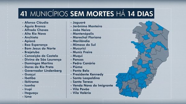 41 municípios do ES sem mortes há 14 dias
