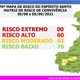 Imagem - Covid-19: Alegre e Castelo são as únicas cidades do ES fora do risco baixo
