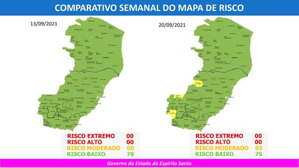 Comparativo semanal do mapa de risco de transmissão da Covid-19 no ES
