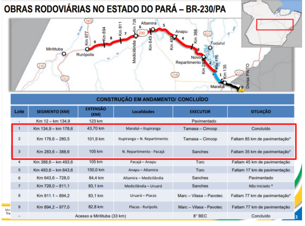Passando a Limpo: Vídeo omite ações de governos anteriores para exaltar obras de Bolsonaro na Transamazônica