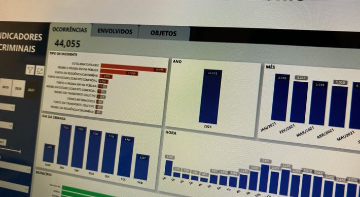 O Painel Crimes Contra o Patrimônio está organizado para consulta por bairros e municípios, com informações detalhadas sobre os tipos de incidentes e locais de ocorrência