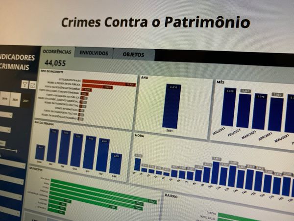 Painel