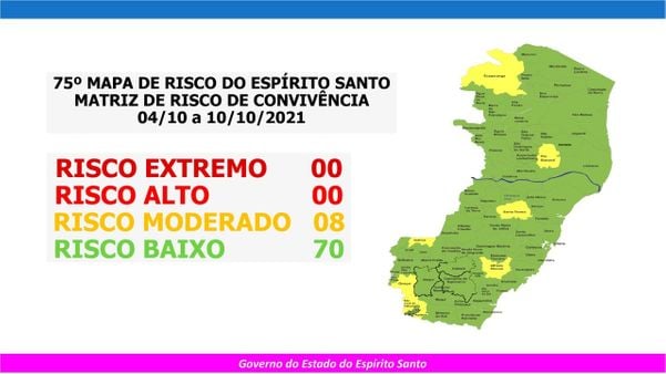 75º Mapa de Risco do Espírito Santo traz oito municípios no risco moderado e 70 no risco baixo