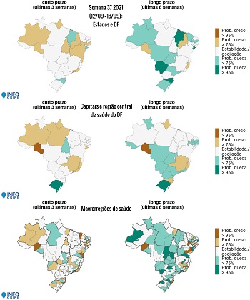 O Espírito Santo apresentou uma tendência de aumento de casos das SRAGS