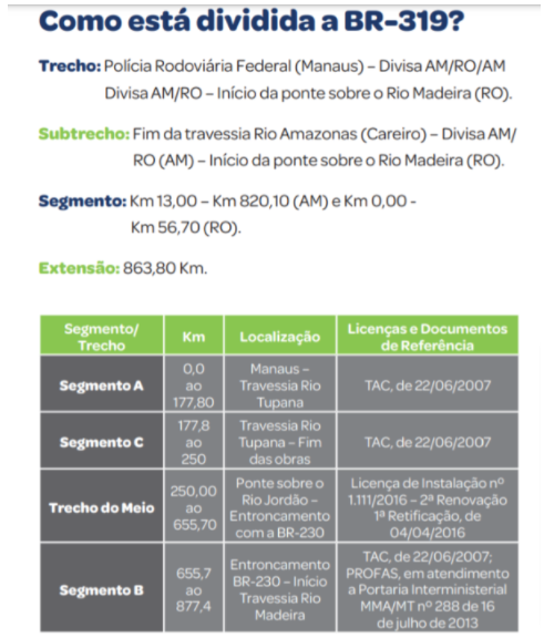Passando a Limpo: Asfalto que cedeu em trecho da BR-319 não foi obra do governo Bolsonaro