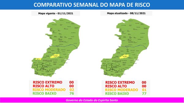 80º mapa de risco do Espírito Santo traz apenas o município de Santa Maria de Jetibá classificado no risco moderado para a transmissão da Covid-19