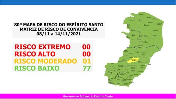80º mapa de risco do Espírito Santo traz apenas o município de Santa Maria de Jetibá classificado no risco moderado para a transmissão da Covid-19