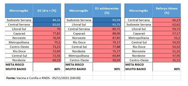 Nenhuma microrregião capixaba atingiu, até esta sexta-feira (5), os requisitos para integrar o risco muito baixo para a transmissão do novo coronavírus
