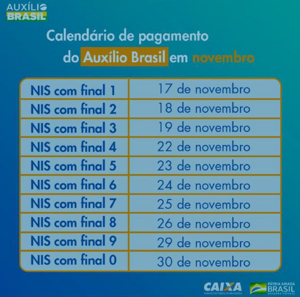 Calendário do Auxílio Brasil 