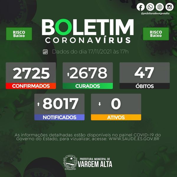 O boletim tão esperado em Vargem Alta: não há casos ativos de Covid